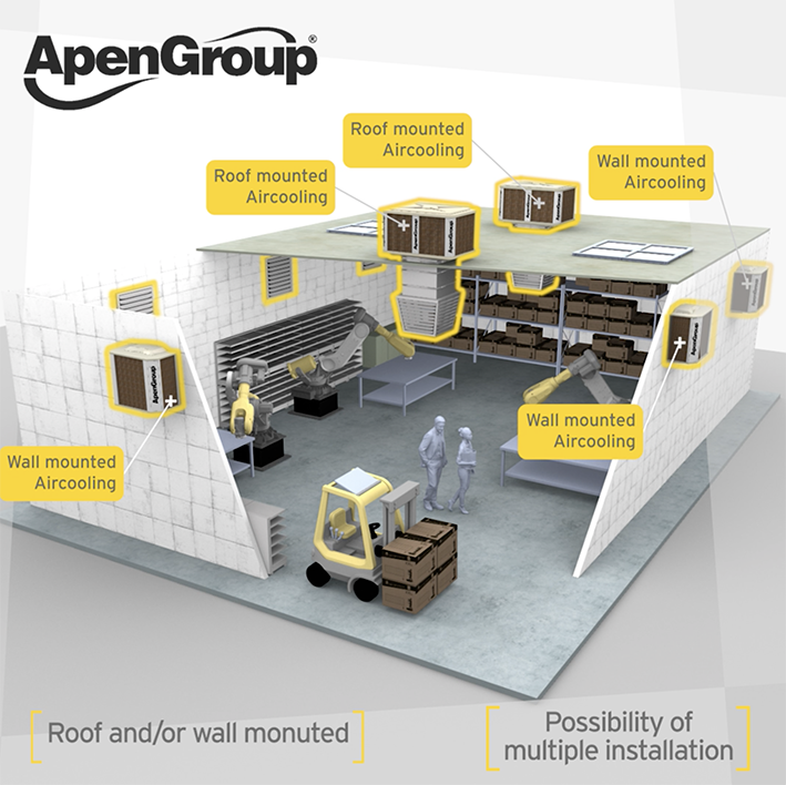 AIRCOOLING installed in a factory
