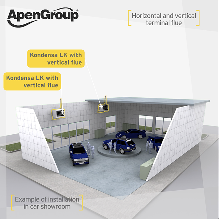 LK KONDENSA installed in a car showroom