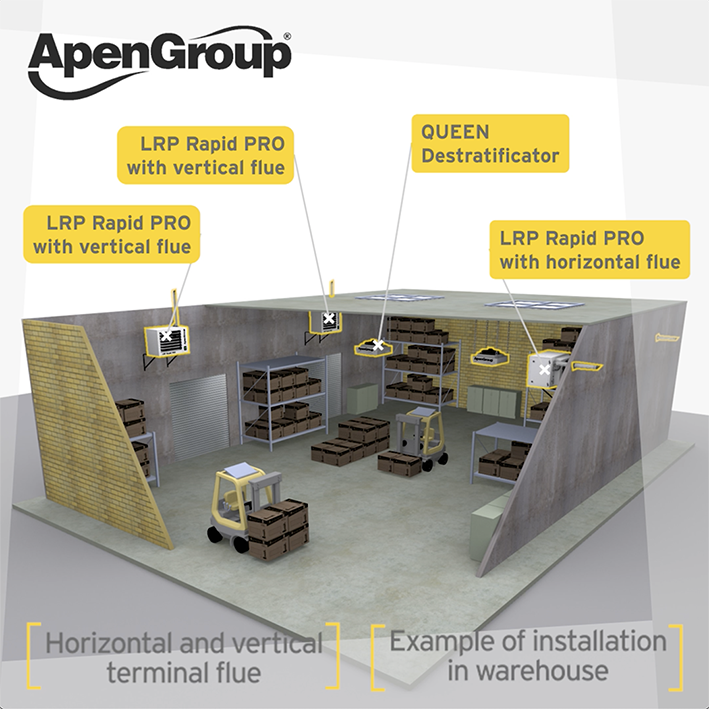 LRP RAPID PRO installed in a warehouse