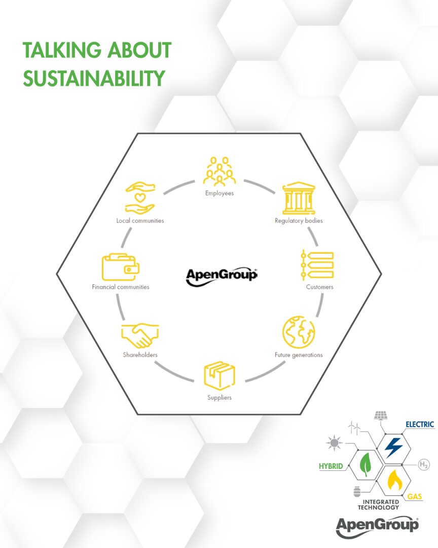 Apen Group’s Stakeholder Categories