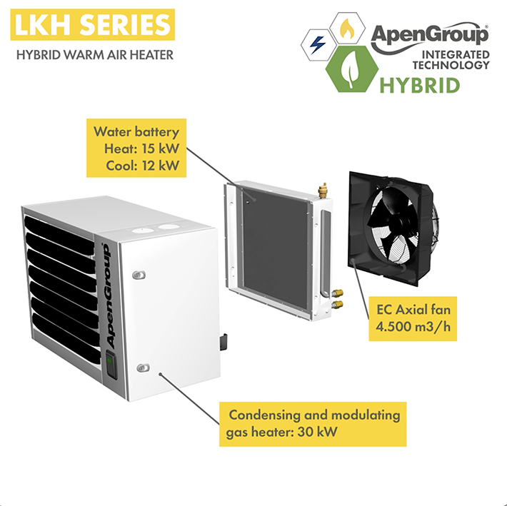LKH Hybrid Warm Air Heater